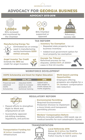 Advocacy for Georgia Business - photo
