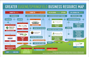 Greater Eugene / Springfield Business Resource Map - photo