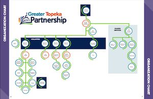 Organization Chart - photo
