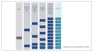 Event Matrix - photo