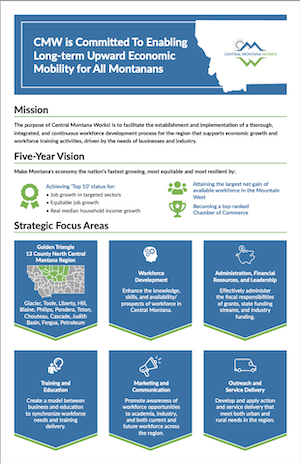 Central Montana Works! Strategic Focus - photo