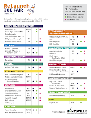 ReLaunch Job Fair Map - photo