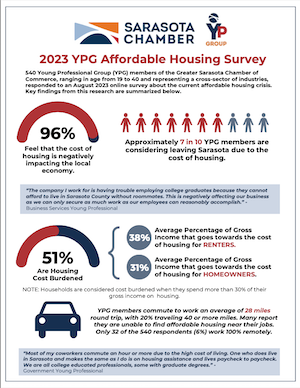 2023 YPG Affordable Housing Survey Results - photo