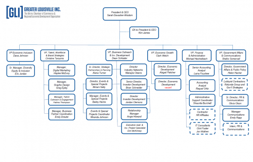 Organizational Chart - photo