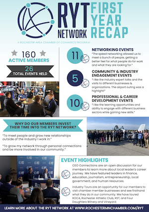 RYT Network (Rochester Area Young Talent Network) First Year Recap - photo