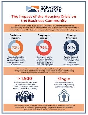 The Impact of the Housing Crisis on the Business Community Infographic - photo