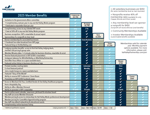 Membership Tiers - photo